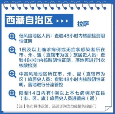 2022春节返乡防疫要求来了 48小时核酸检测阴性报告是标配