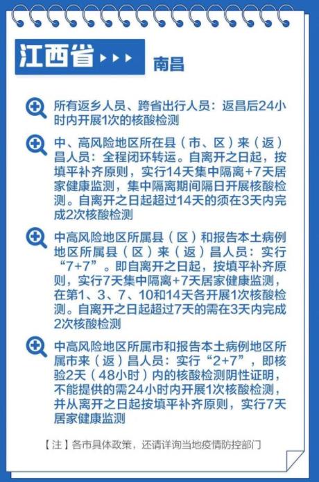 2022春节返乡防疫要求来了 48小时核酸检测阴性报告是标配