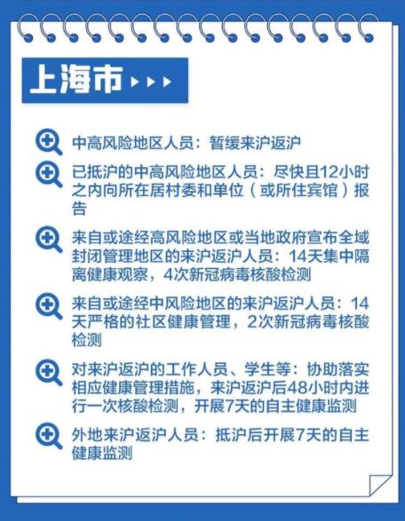 2022春节返乡防疫要求来了 48小时核酸检测阴性报告是标配