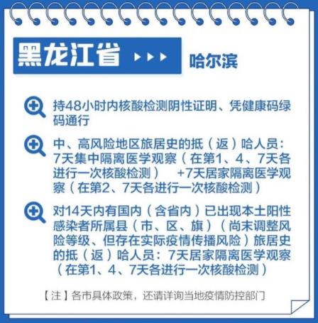 2022春节返乡防疫要求来了 48小时核酸检测阴性报告是标配