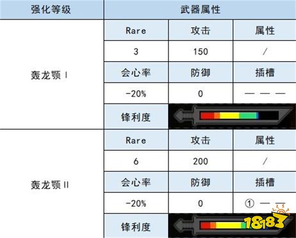 怪物猎人崛起大剑衍生图 轰龙大剑材料属性一览