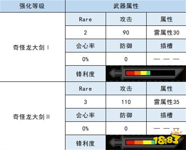 怪物猎人崛起大剑衍生图 奇怪龙大剑材料属性一览