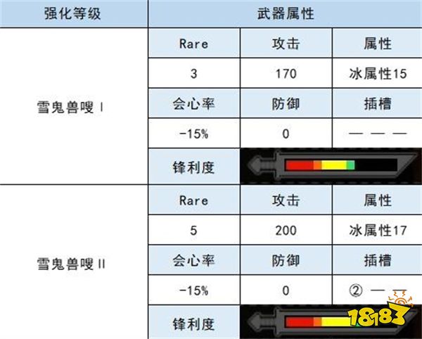 怪物猎人崛起大剑衍生图 雪鬼兽大剑材料属性一览