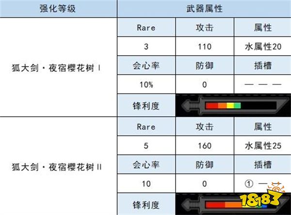 怪物猎人崛起大剑衍生图 泡狐龙大剑材料属性一览