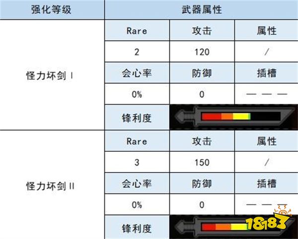 怪物猎人崛起大剑衍生图 铁斧大剑材料属性一览