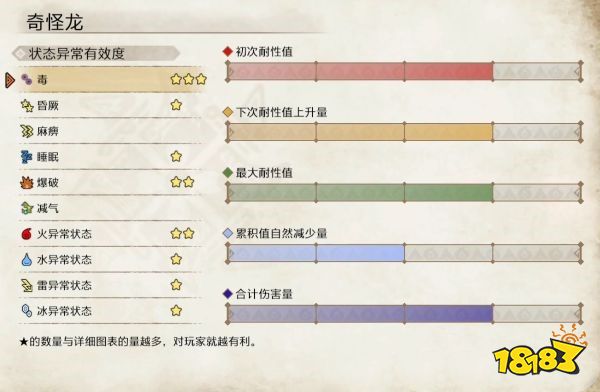 怪物猎人崛起奇怪龙弱点介绍 奇怪龙肉质及属性一览