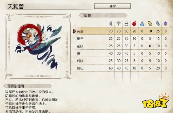 怪物猎人崛起天狗兽弱点介绍 天狗兽肉质及属性一览