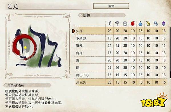 怪物猎人崛起岩龙弱点介绍 岩龙肉质及属性一览