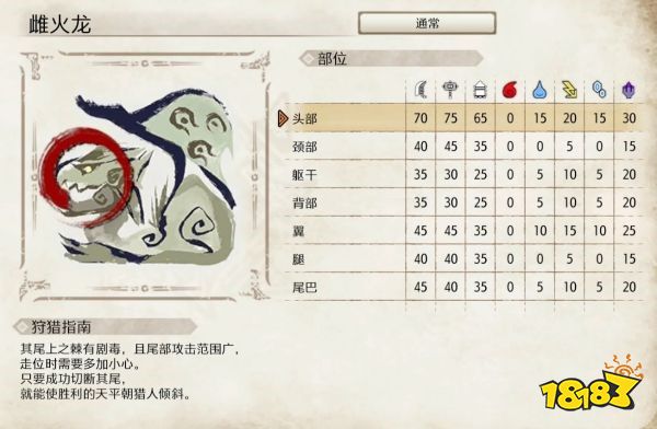 怪物猎人崛起雌火龙弱点介绍 雌火龙肉质及属性一览
