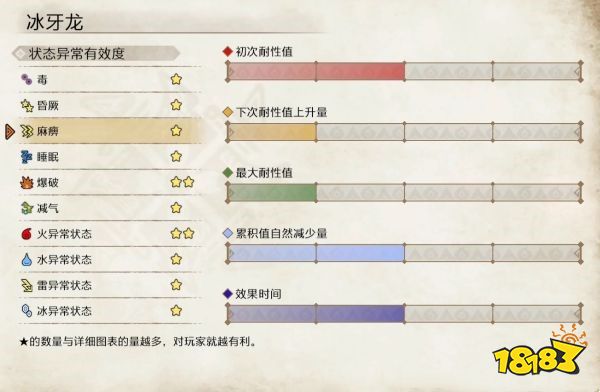 怪物猎人崛起冰牙龙弱点介绍 冰牙龙肉质及属性一览