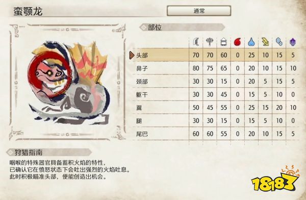 怪物猎人崛起蛮颚龙弱点介绍 蛮颚龙肉质及属性一览