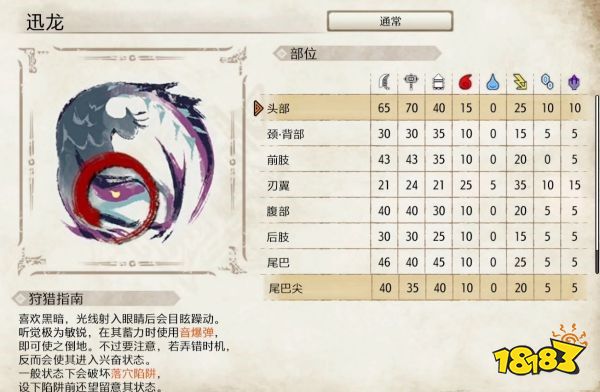 怪物猎人崛起迅龙弱点介绍 迅龙肉质及属性一览