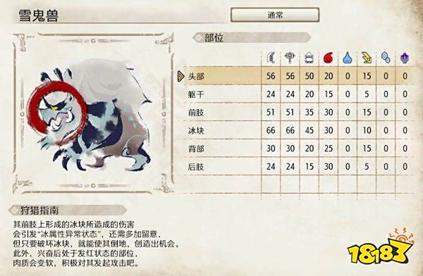 怪物猎人崛起雪鬼兽弱点介绍 雪鬼兽肉质及属性一览