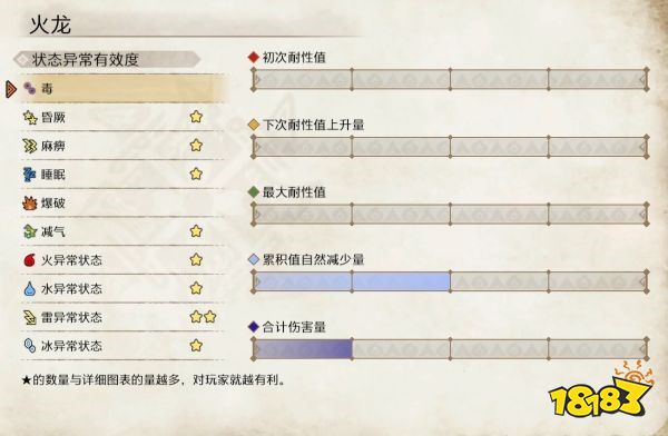 怪物猎人崛起火龙弱点介绍 火龙肉质及属性一览