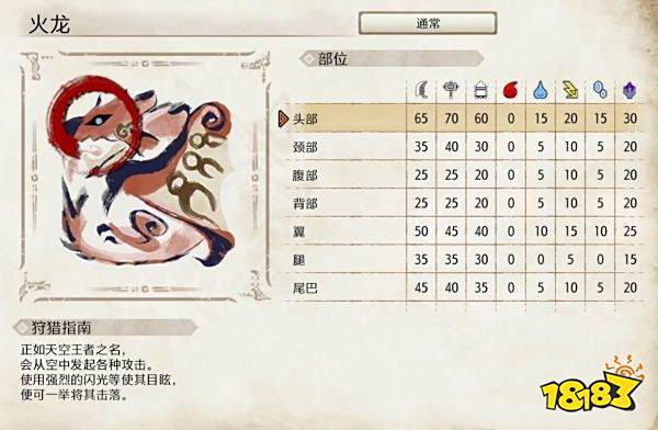 怪物猎人崛起火龙弱点介绍 火龙肉质及属性一览