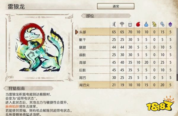 怪物猎人崛起雷狼龙弱点介绍雷狼龙肉质及属性一览 181 Com