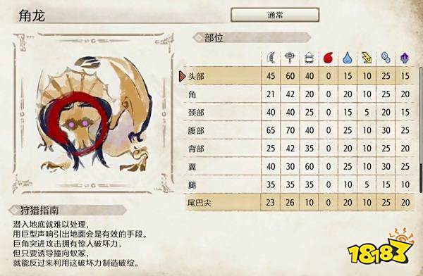 怪物猎人崛起角龙弱点介绍 角龙肉质及属性一览