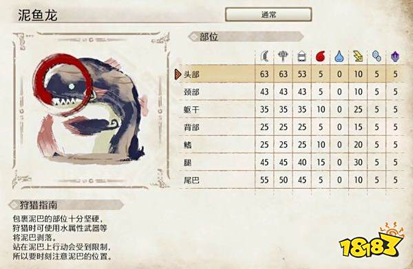 怪物猎人崛起泥鱼龙弱点介绍 泥鱼龙肉质及属性一览