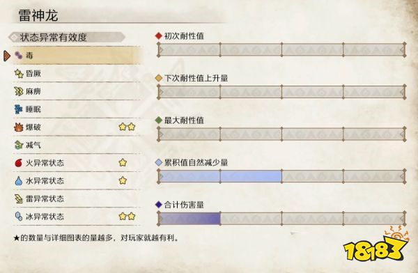 怪物猎人崛起雷神龙弱点介绍 雷神龙肉质及属性一览