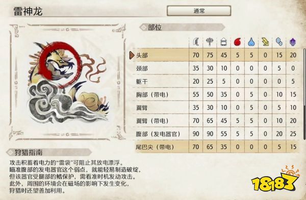怪物猎人崛起雷神龙弱点介绍 雷神龙肉质及属性一览