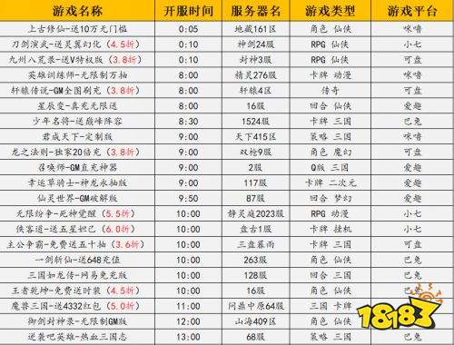 1月19日游戏新服预告，多款bt手游、折扣手游开服