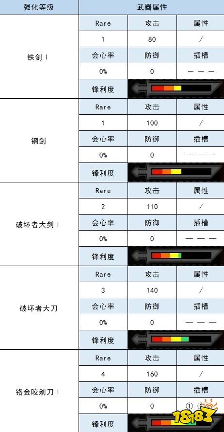 怪物猎人崛起大剑衍生图 矿石素材大剑材料属性一览