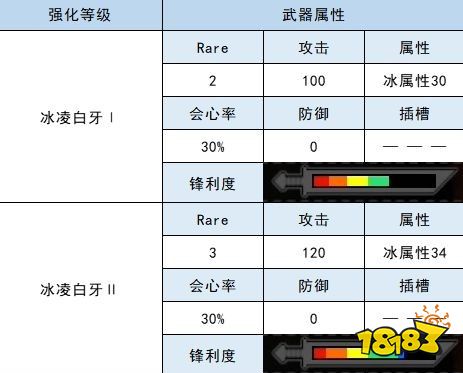 怪物猎人崛起大剑衍生图 冰牙龙材料属性一览