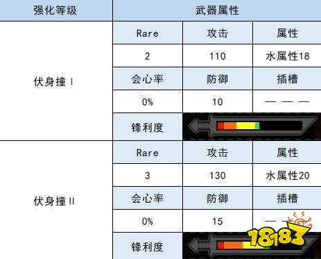 怪物猎人崛起大剑衍生图 河童蛙大剑材料属性一览