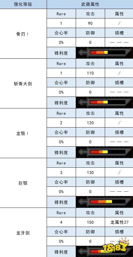怪物猎人崛起大剑衍生图 骸骨大剑材料属性一览
