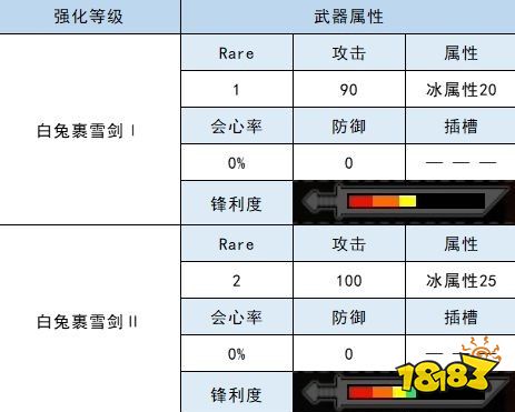 怪物猎人崛起大剑衍生图 白兔兽大剑材料属性一览