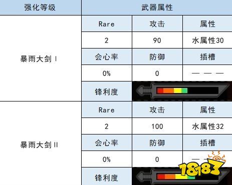 怪物猎人崛起大剑衍生图 水兽大剑材料属性一览