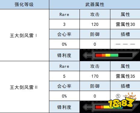 怪物猎人崛起大剑衍生图 雷狼龙大剑材料属性一览
