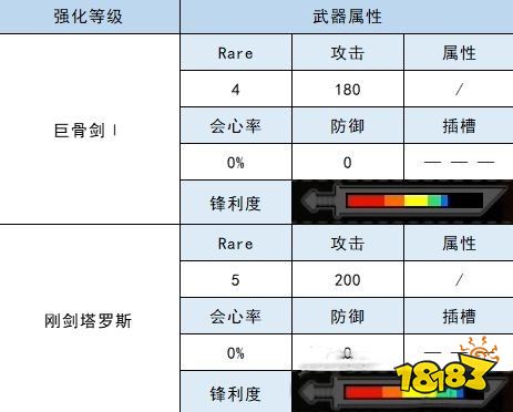 怪物猎人崛起大剑衍生图 骸骨大剑2材料属性一览