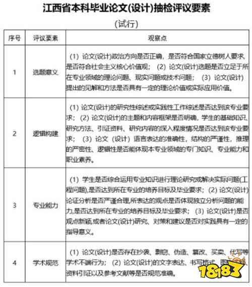 江西:本科毕业论文每年抽检一次,比例不低于2%