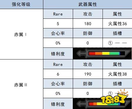 怪物猎人崛起大剑衍生图 火龙大剑材料属性一览