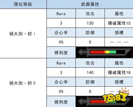 怪物猎人崛起大剑衍生图 怨虎龙大剑材料属性一览