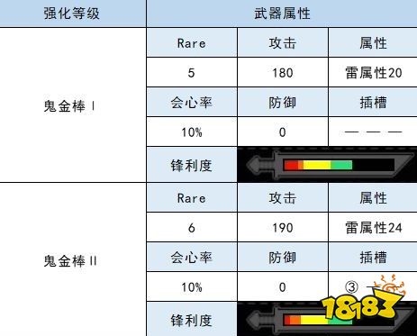 怪物猎人崛起大剑衍生图 金狮子大剑材料属性一览