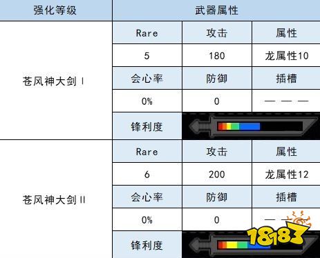 怪物猎人崛起大剑衍生图 风神龙大剑材料属性一览