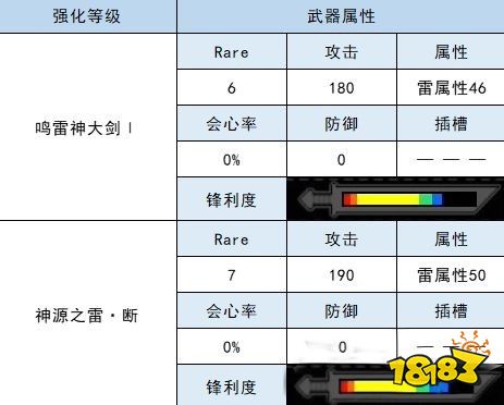 怪物猎人崛起大剑衍生图 雷神龙大剑材料属性一览