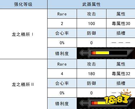 怪物猎人崛起大剑衍生图 混沌大剑材料属性一览