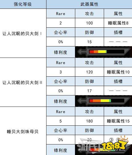 怪物猎人崛起大剑衍生图 贝壳大剑材料属性一览