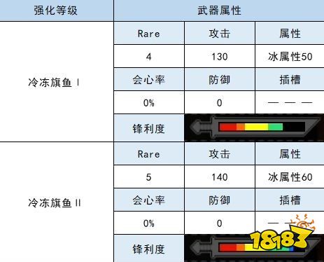 怪物猎人崛起大剑衍生图 旗鱼大剑材料属性一览