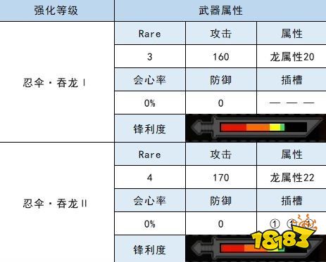 怪物猎人崛起大剑衍生图 铁匠铺大剑材料属性一览