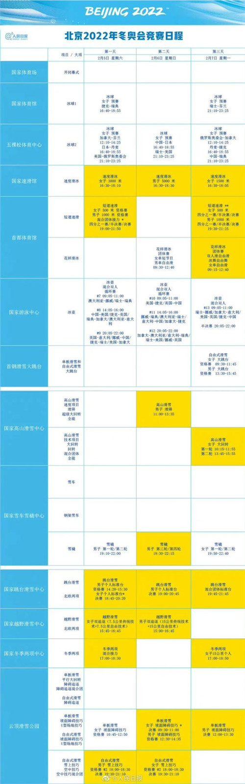 2022北京冬奥会观赛日程安排公布 2022冬奥会金牌赛事一览