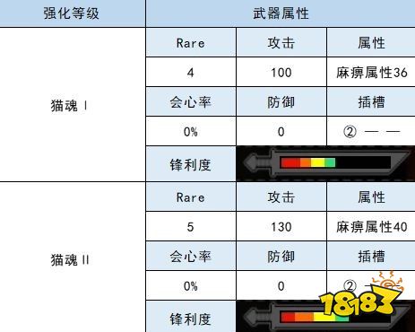怪物猎人崛起大剑衍生图 艾露猫大剑材料属性一览