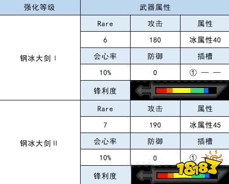 怪物猎人崛起大剑衍生图 钢龙大剑材料属性一览