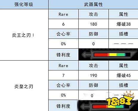 怪物猎人崛起大剑衍生图 炎王龙大剑材料属性一览