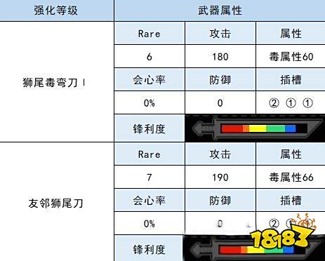 怪物猎人崛起大剑衍生图 霞龙大剑材料属性一览