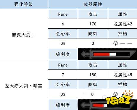 怪物猎人崛起大剑衍生图 天慧龙大剑材料属性一览