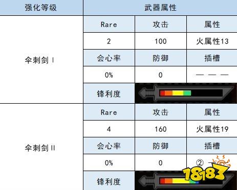 怪物猎人崛起太刀衍生图 伞鸟太刀材料属性一览